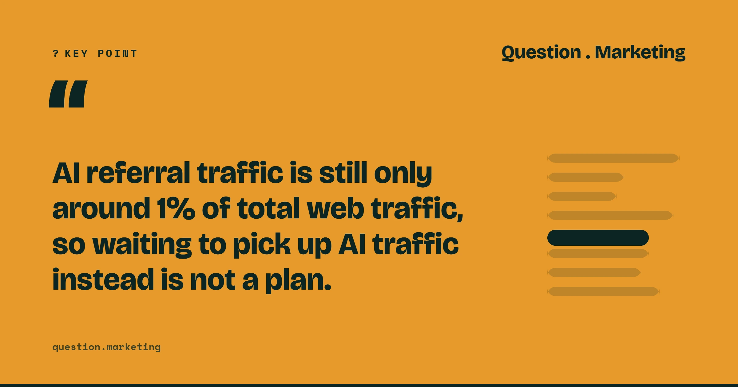 Key point: AI referral traffic is still only around 1% of total web traffic, so waiting to pick up AI traffic instead is not a plan.